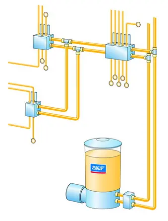 Sistem duoflex vogel de la skf