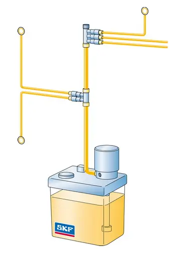 Sistem SKF Vogel Monoflex single line