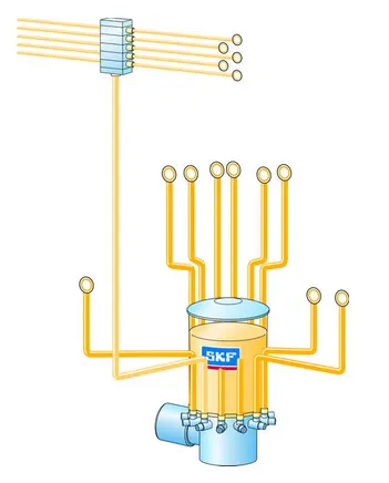 Sistem multiflex de la skf