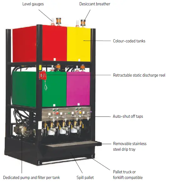 Statie de ulei standard